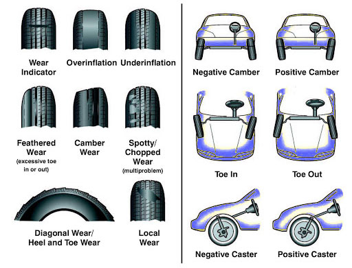 IMPORTANCE OF WHEEL ALIGNMENT Ryton Tyre and Autocentre